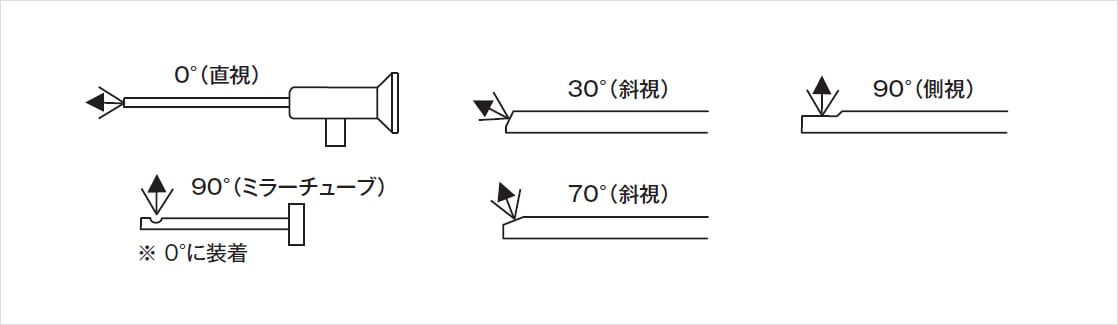 ボアレンズ イメージ03